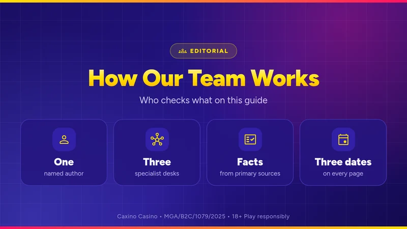 How Our Team Works card: one named author, three specialist desks, facts from primary sources, three dates on every page